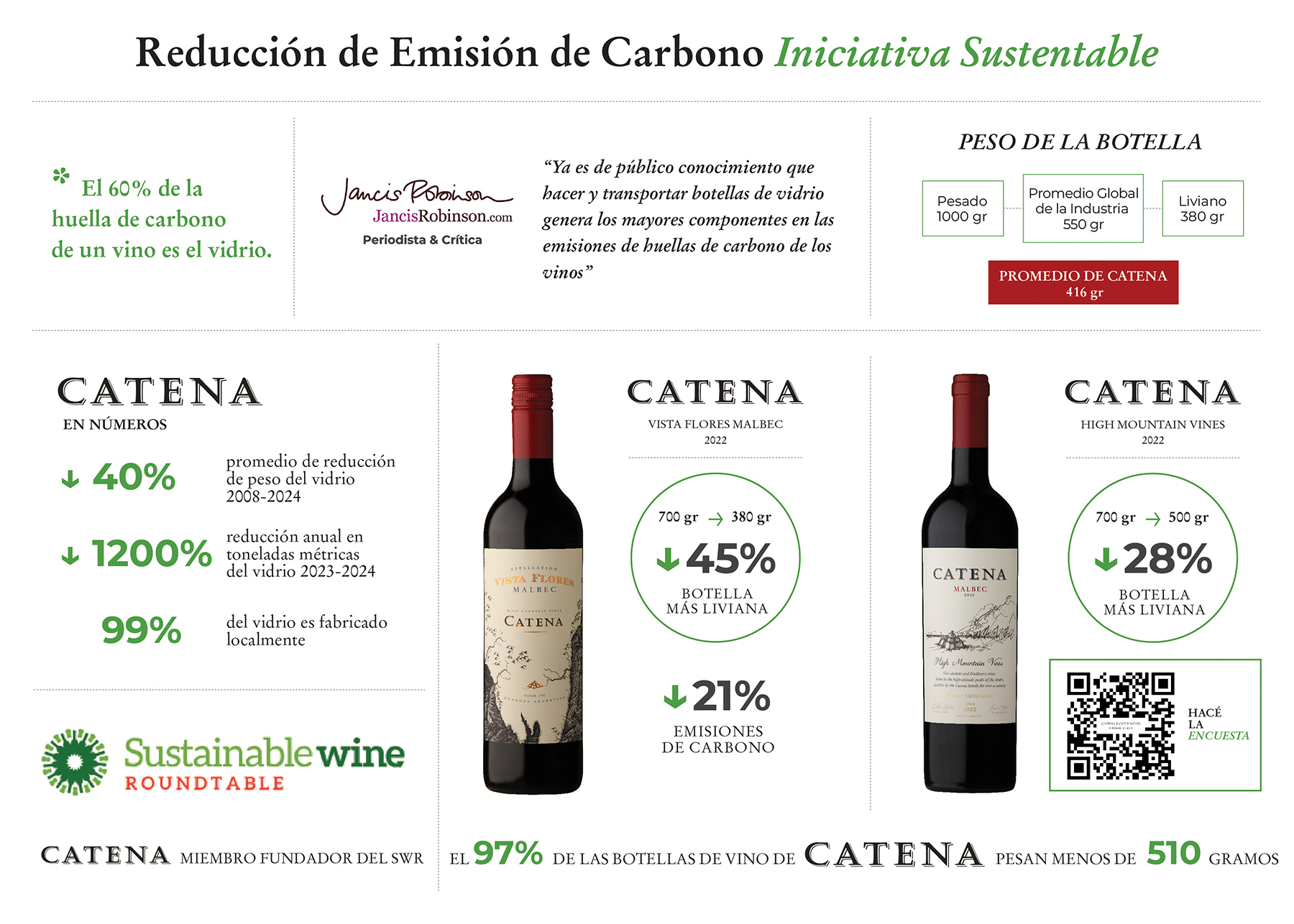 Reducción de Emisión de Carbono Iniciativa Sustentable